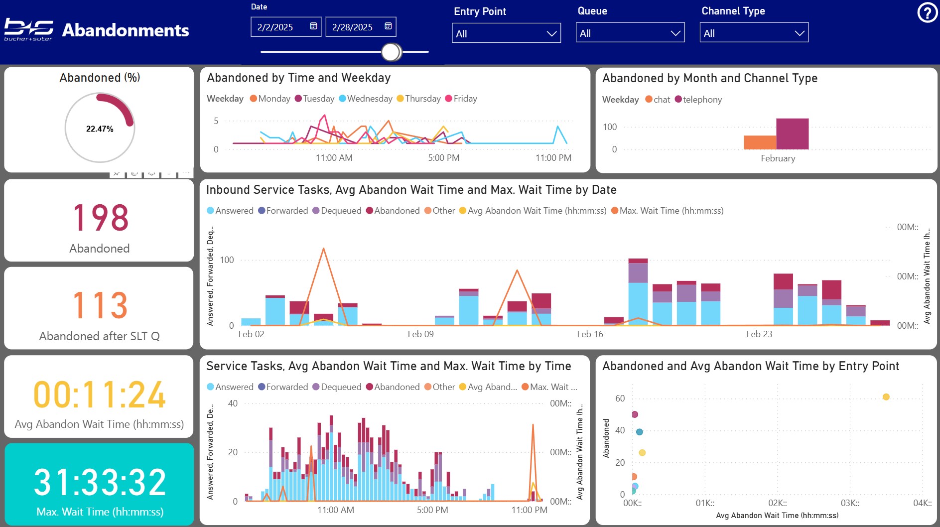 Service Level Details