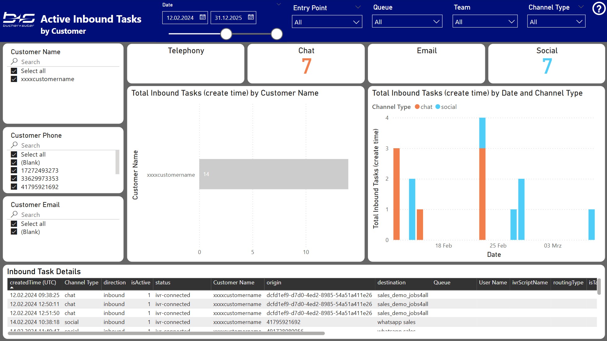 Active Inbound Tasks by Customer