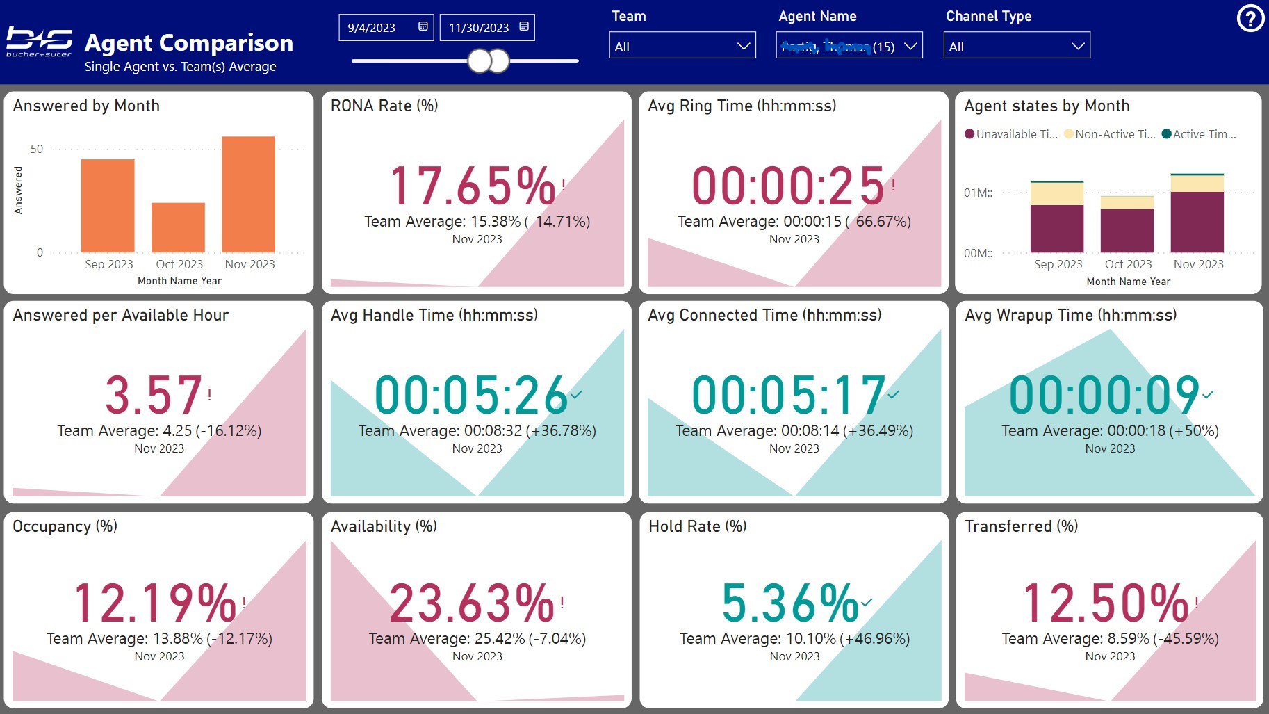Agent Comparison KPI