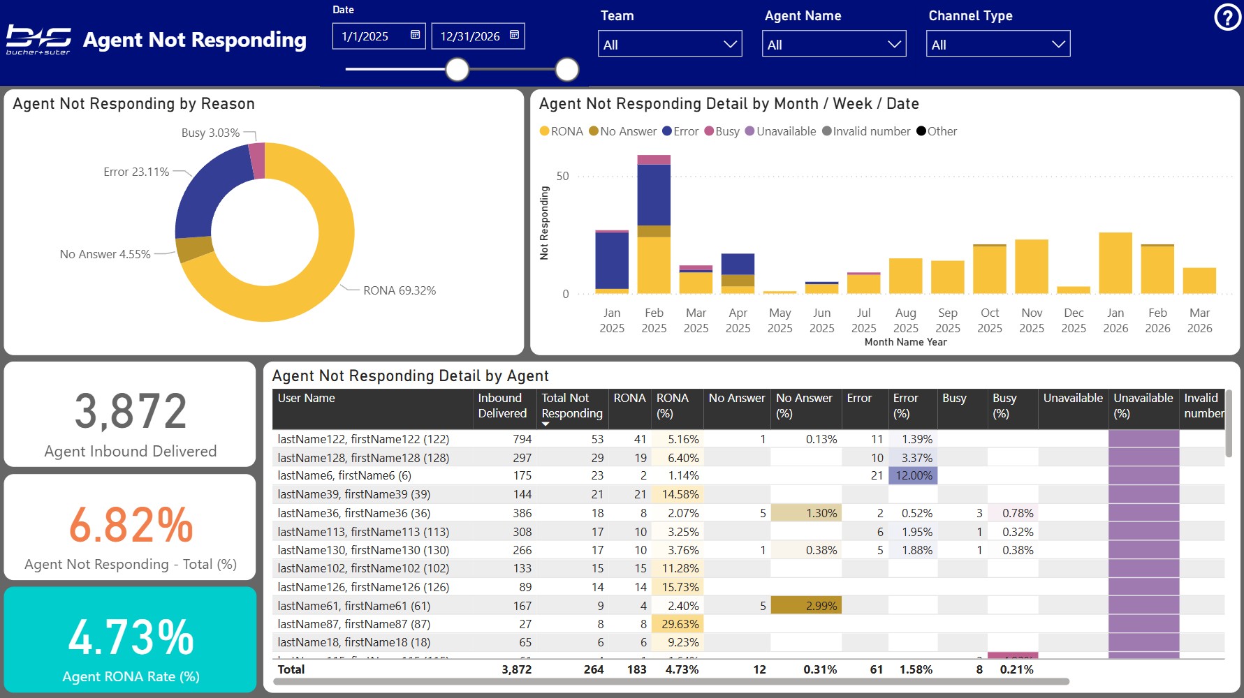 Agent Not Responding