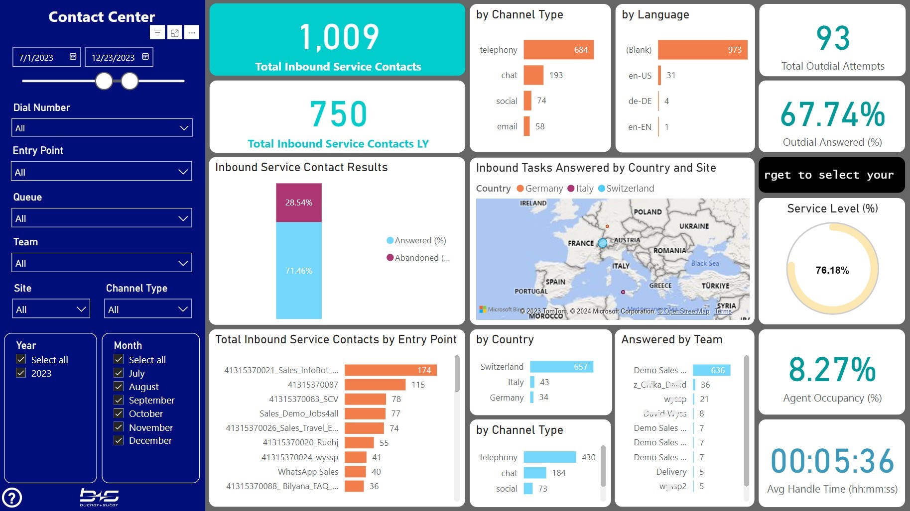 Contact Center Overview