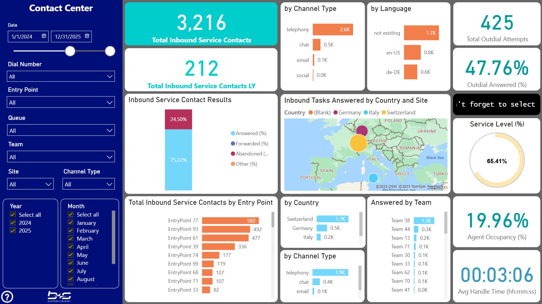 Contact Center Overview