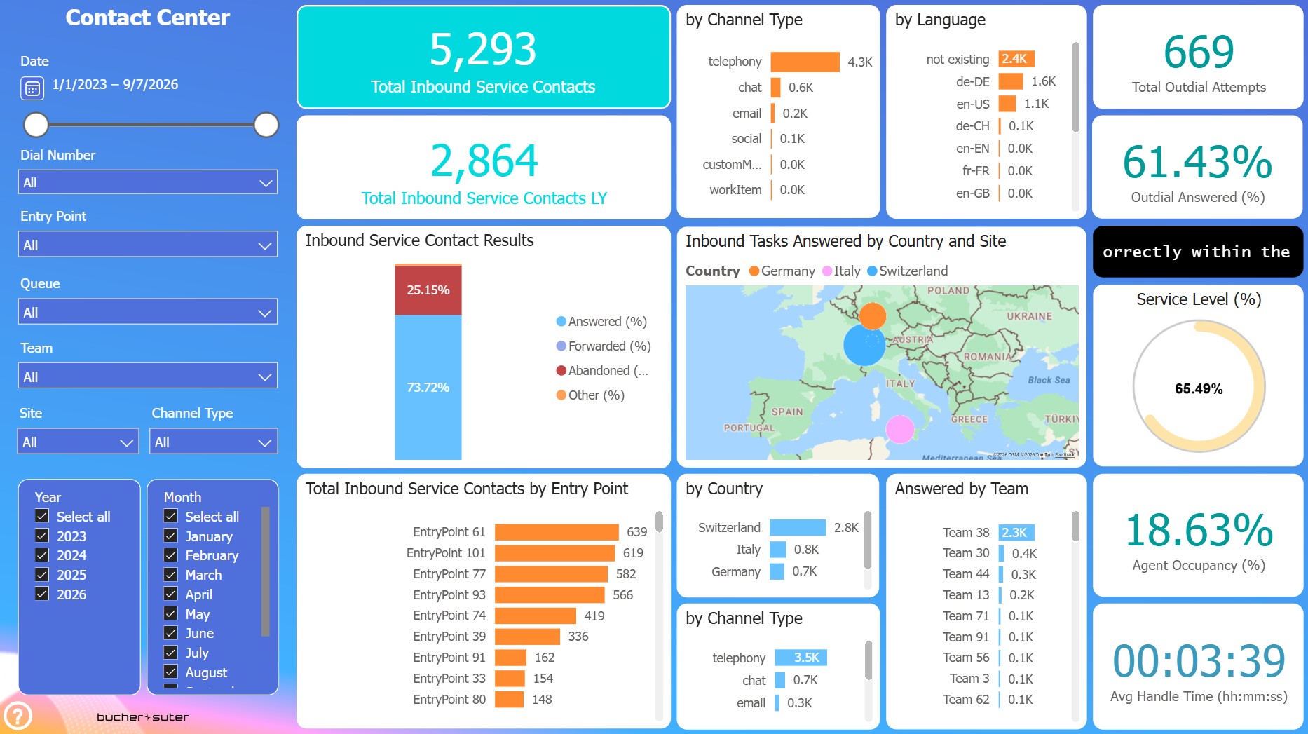Contact Center Overview