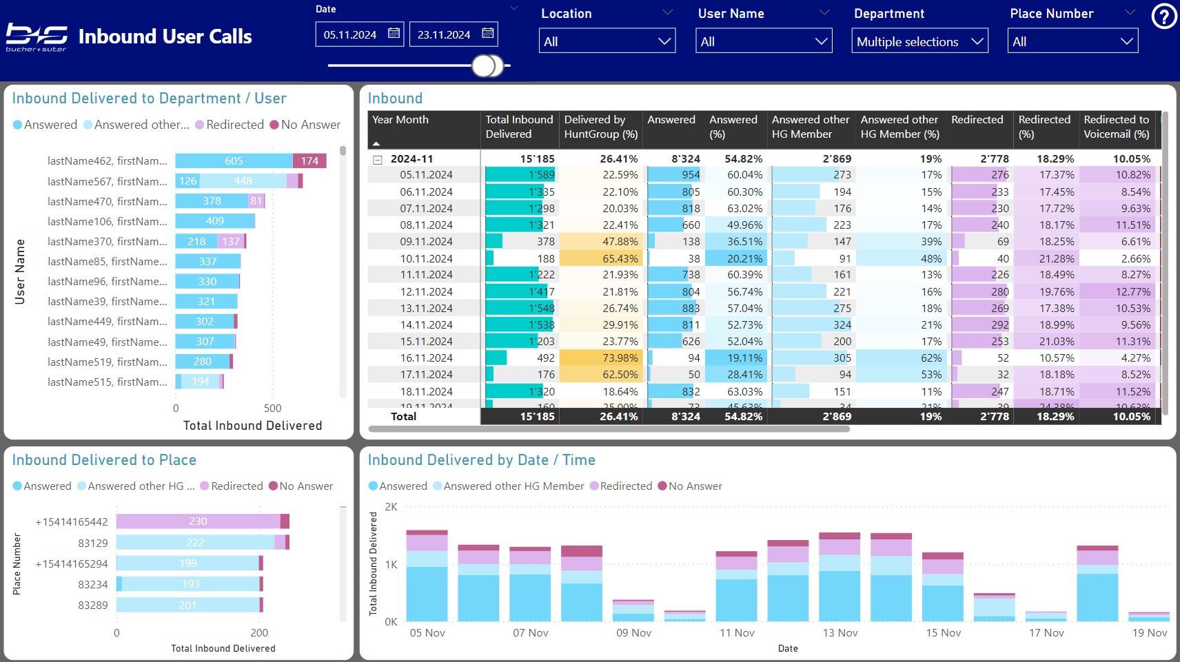 Inbound User Calls