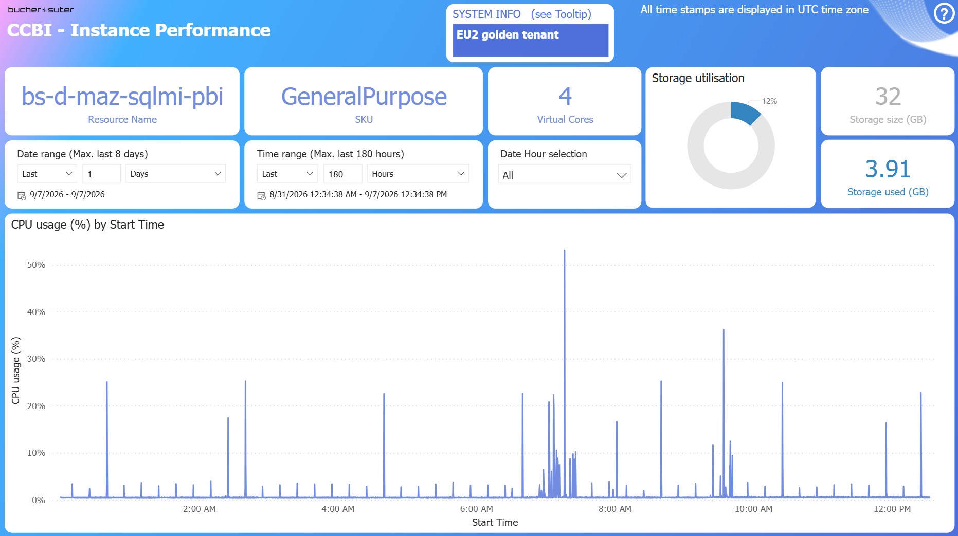 Service Monitoring