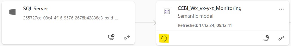 Dataset refresh