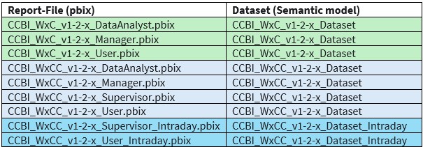 Report file to dataset mapping