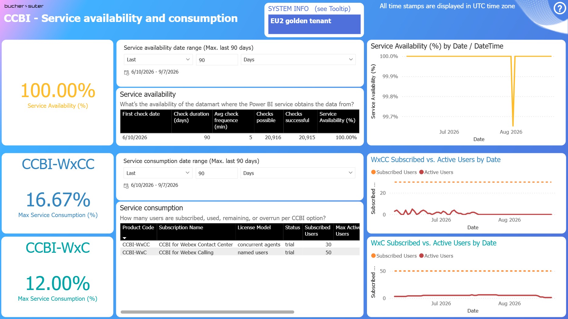 Service Monitoring