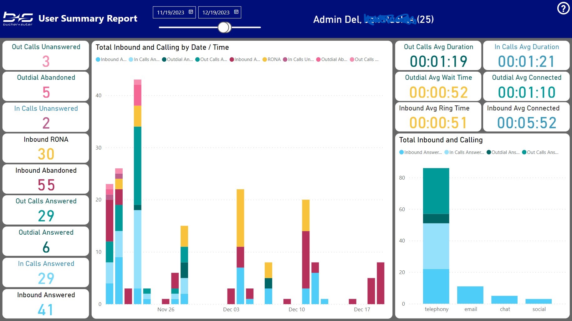 User Summary Report