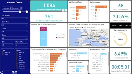 Verify CCBI Reports