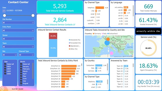 Verify CCBI Reports