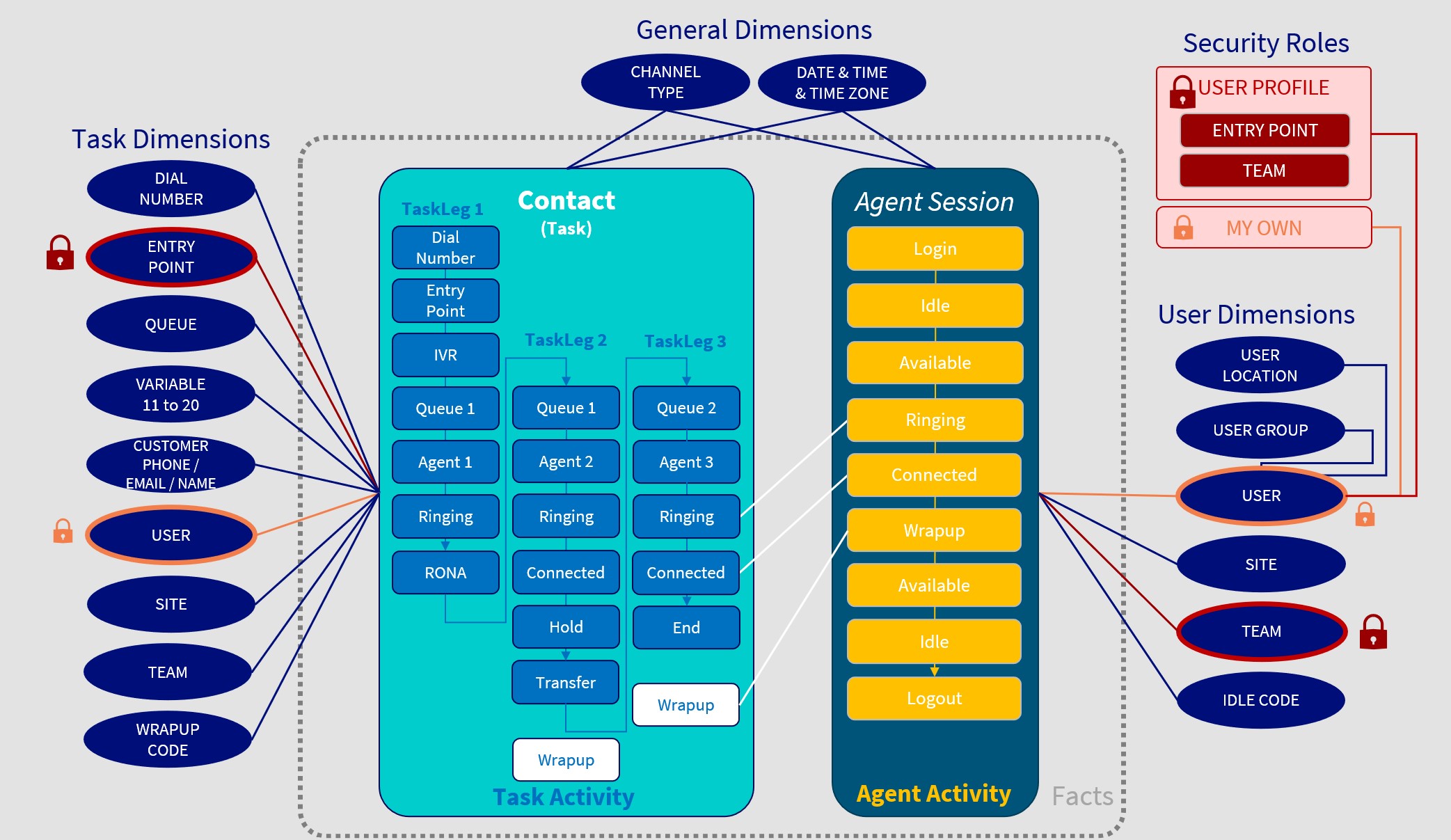 Data model