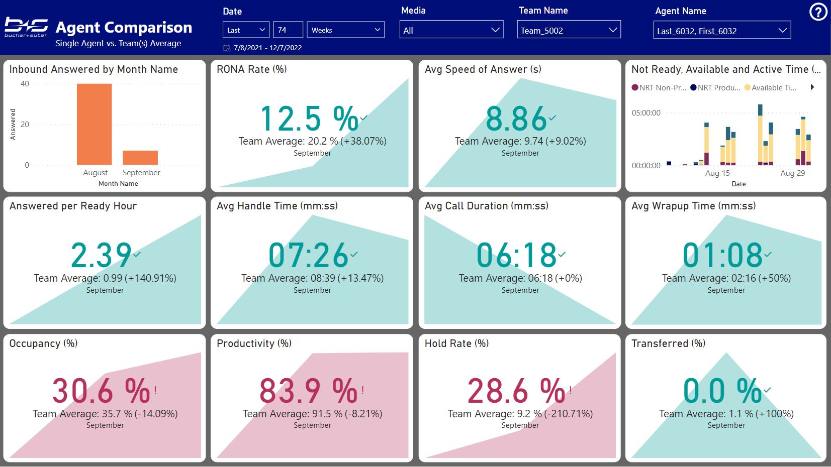 Agent Comparison KPI