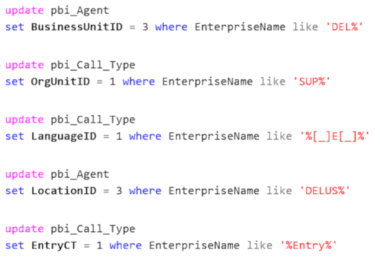 Assignment sample queries