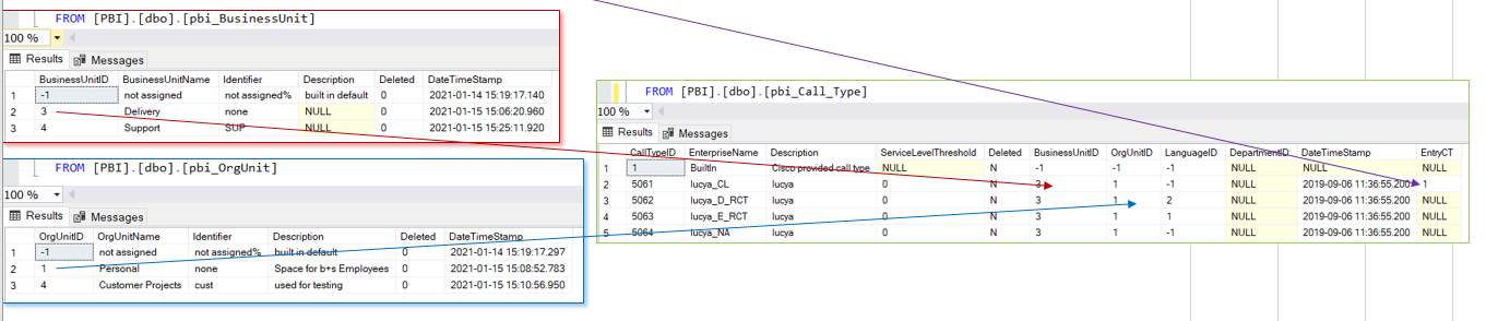 Call Type Configuration