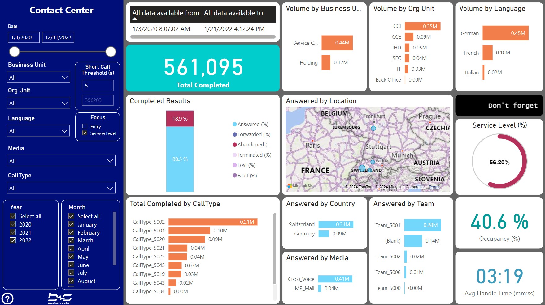Contact Center Overview
