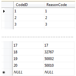 Default mapping in table &quot;t_Reason_Code_Mapping&quot;