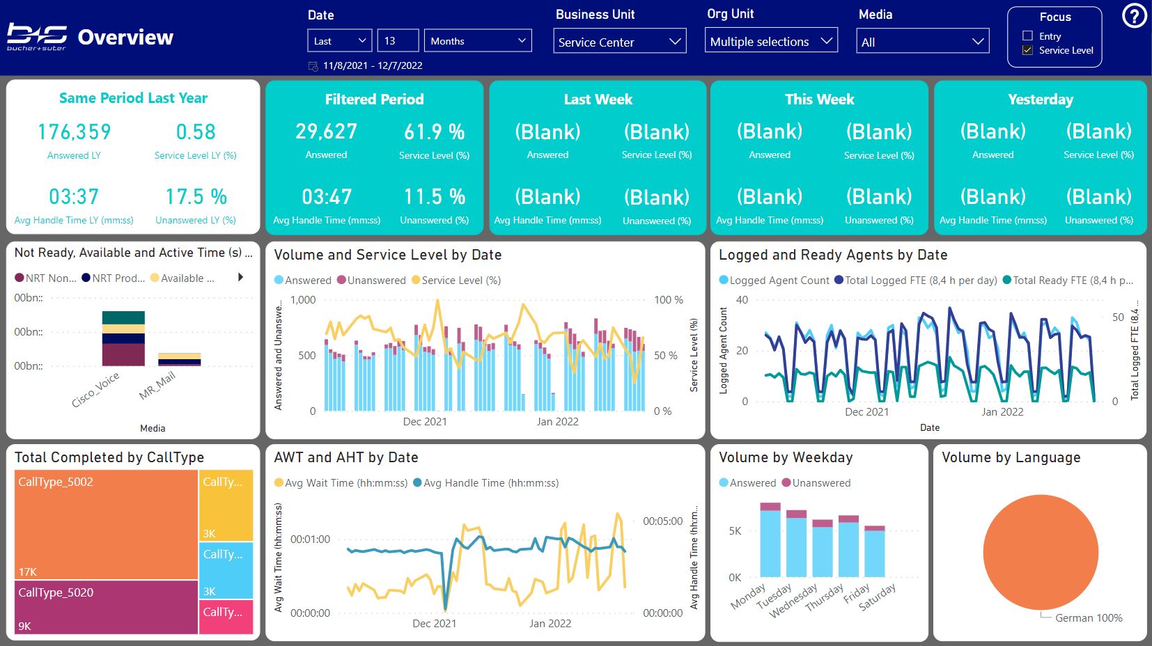 Supervisor Overview