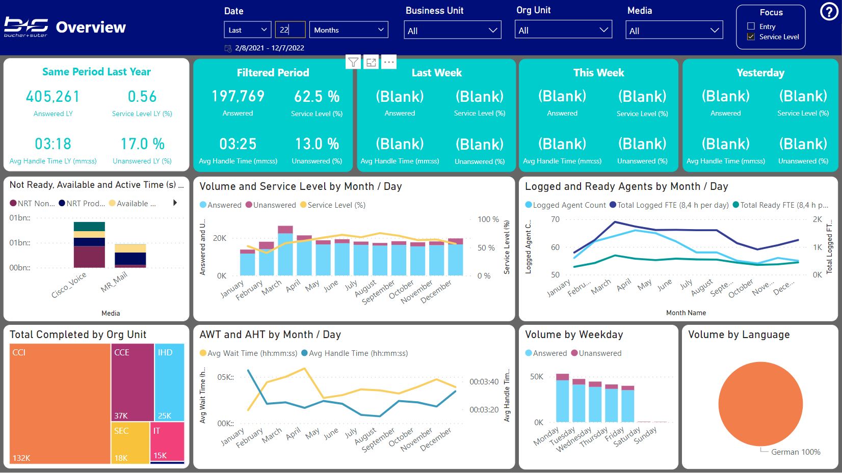 KPI Overview
