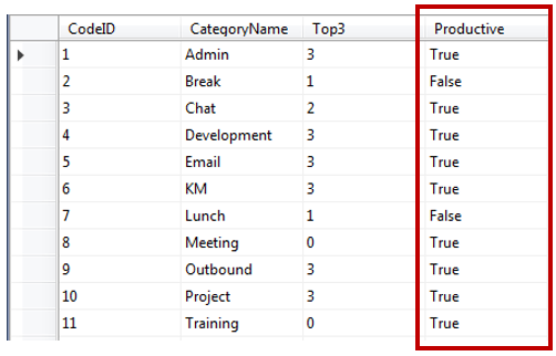 Productivity settings in table &quot;t_Reason_Code_Category&quot;