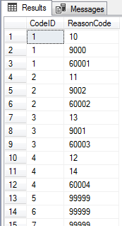 Table &quot;t_Reason_Code_Mapping&quot;