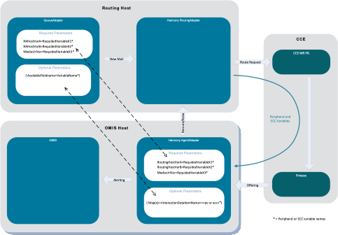 Connects for Oracle Service Cloud Variable Mapping