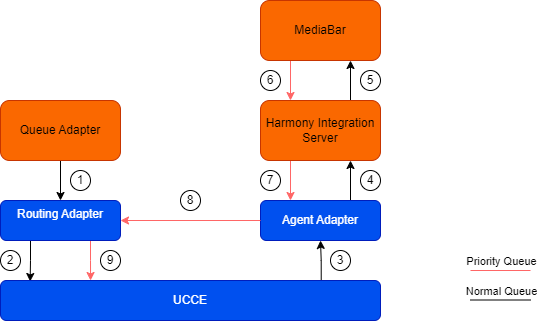 Priority queue example 1
