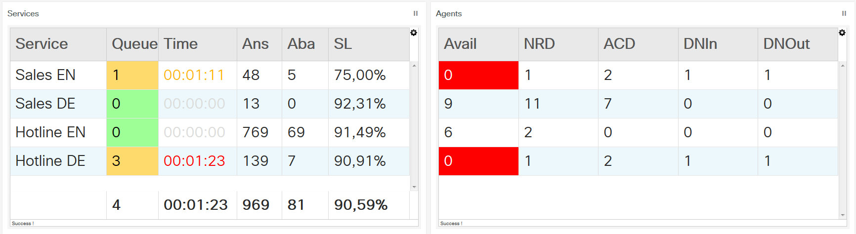 Agent Wallboard