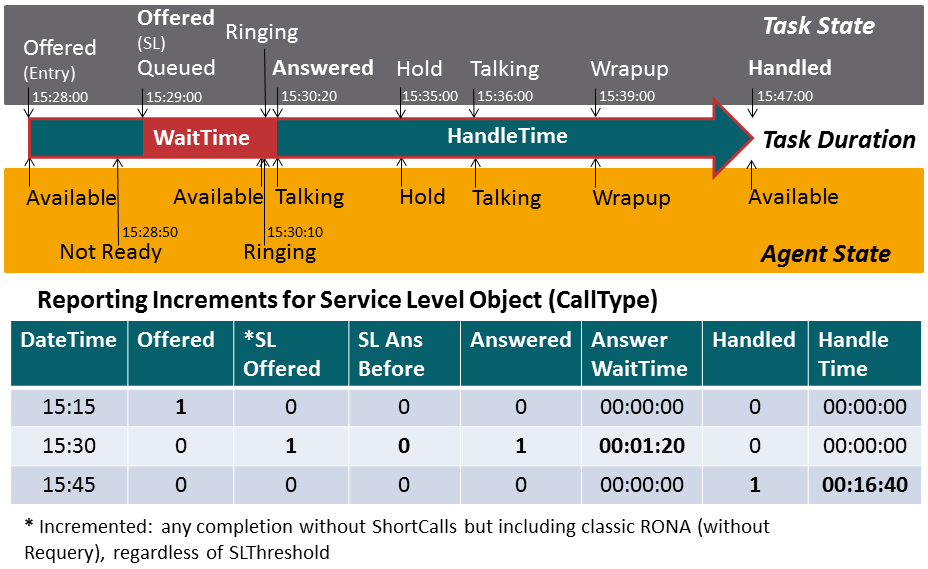 Sample data logging