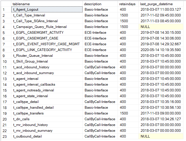 Data retention settings