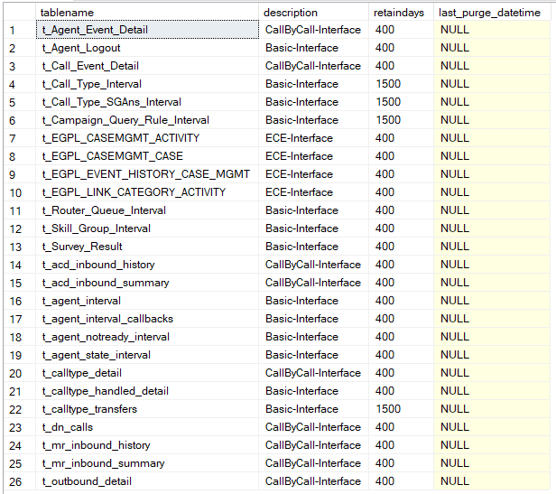 Data retention settings