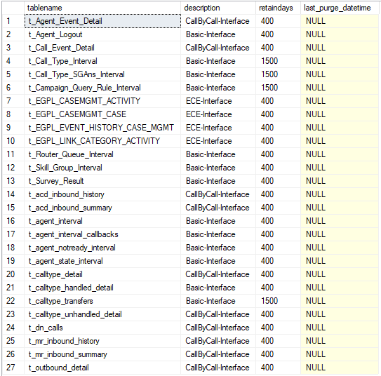 Data retention settings