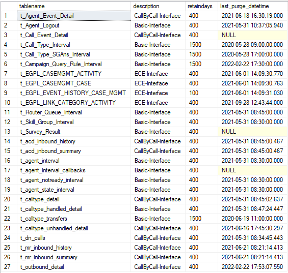 Data retention settings