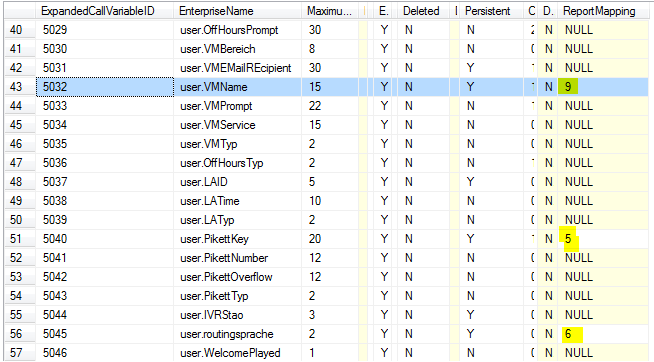 ECC Variables Mapping