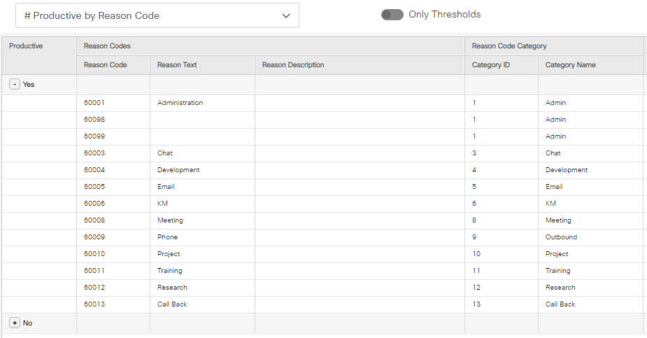 Verify productivity settings using report 990