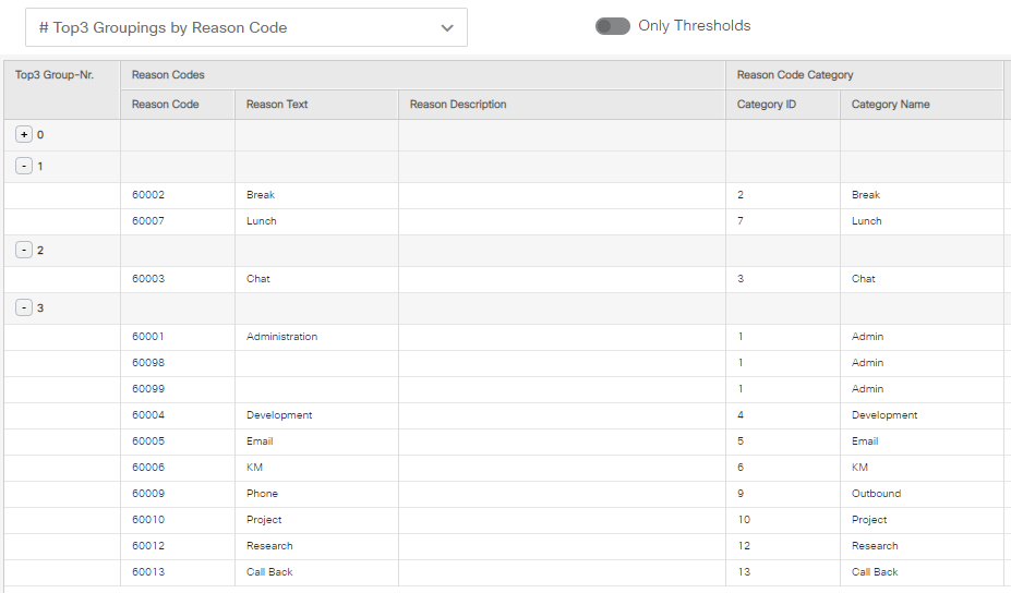 Verify "top 3" settings using report 990