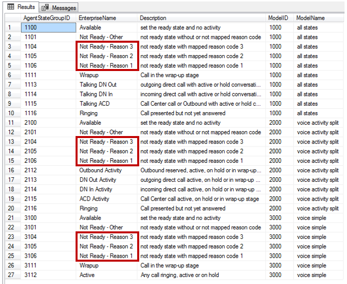 Default display names for pie charts