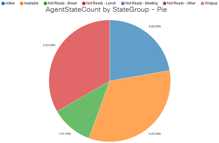 Example of Categories in Report 314