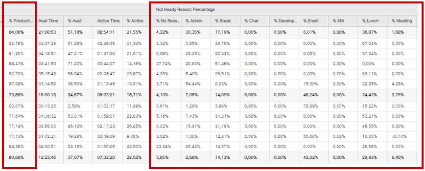 Example of Categories in Report 346