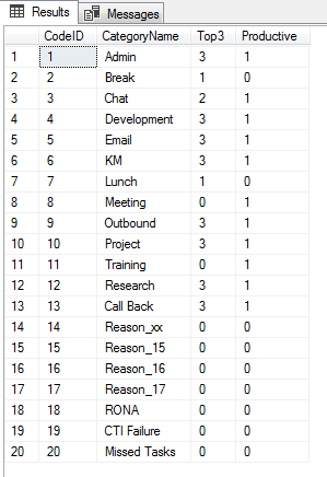 Table "t_Reason_Code_Category"