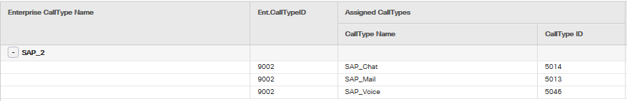 Enterprise SkillGroup Report output