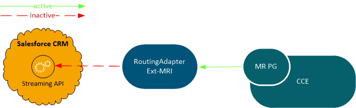 Cisco Universal Queue Deployment - Connection lost to Streaming API
