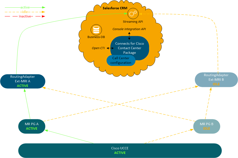Redundant Cisco Universal Queue Deployment (w/o Voice channel)