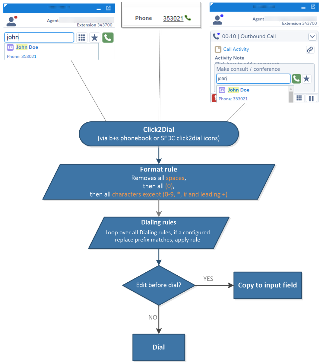 Dial Number from Salesforce database