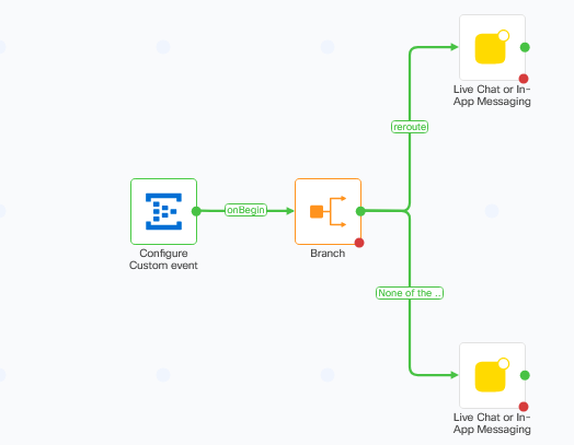 Sample Flow: Chat Ended