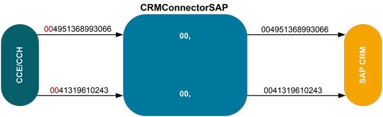 Example 2 Match List