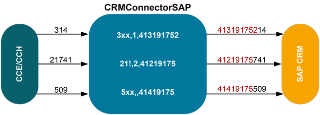 Example Internal Match List
