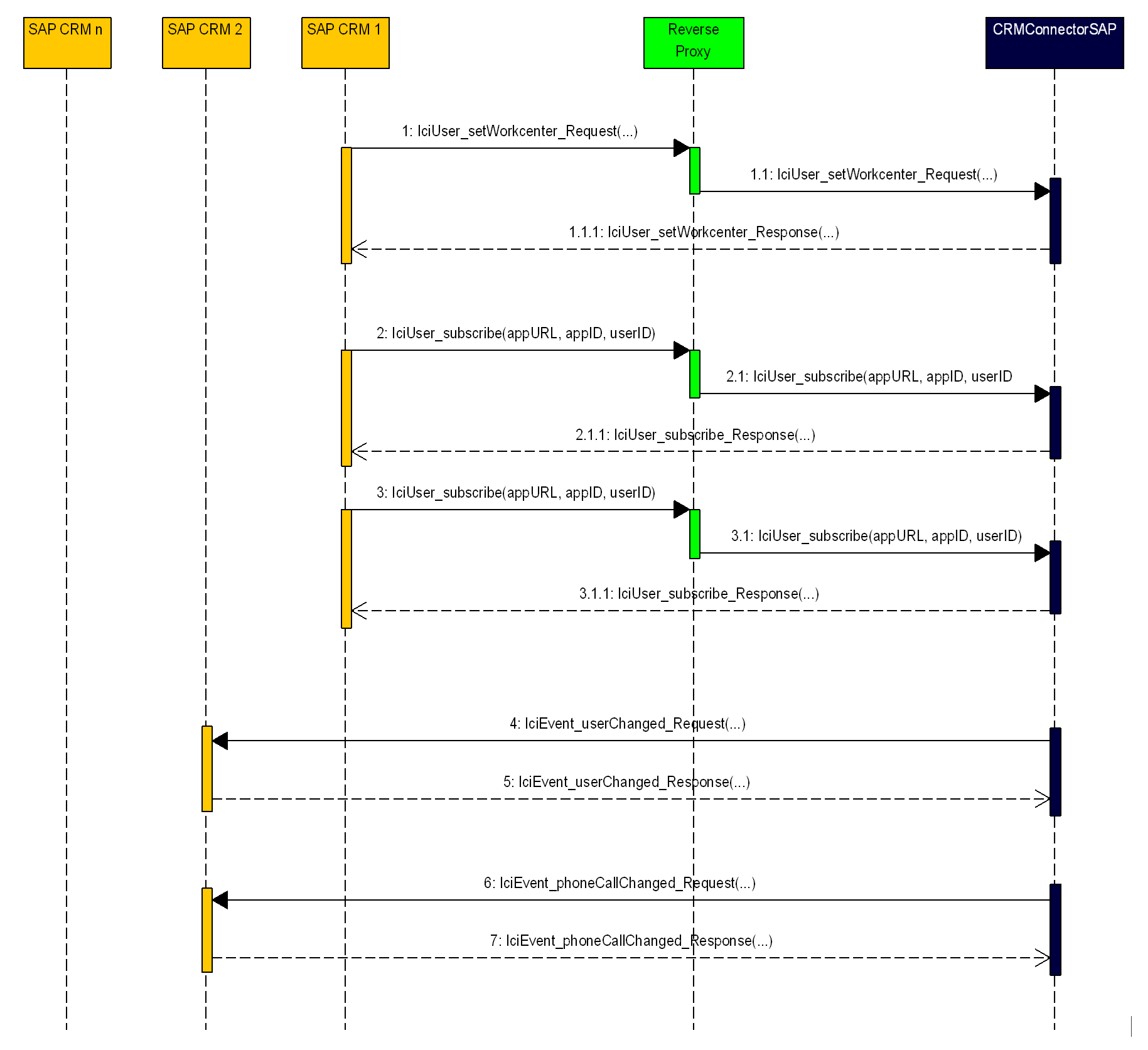 Simplified Agent Login Reverse Proxy
