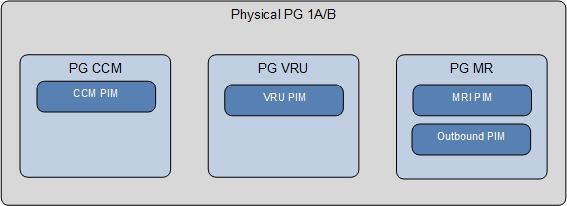 Var Pool Key-Value pairs definition