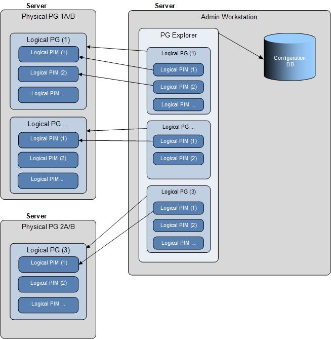 Var Pool Key-Value pairs definition